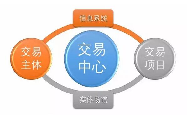國家電子招標(biāo)投標(biāo)試點(diǎn)巡禮——安徽合肥公共資源交易中心